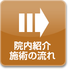 医院紹介・施術の流れ